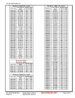 Preview for 5 page of molex 64007-0100 Specification Sheet