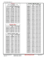 Preview for 9 page of molex 64007-0100 Specification Sheet