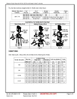 Preview for 2 page of molex HCS-125 Series Specification Sheet