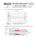 Preview for 9 page of Mollet MOLOSwave MWF2-KIT Description, Function, Parameterisation