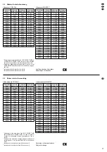 Preview for 17 page of Monacor 19.8180 Instruction Manual