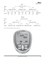 Preview for 19 page of Monark 928 G2 User Manual