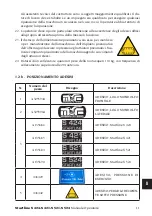 Preview for 11 page of Mondolfo Ferro Startline S 421 Operator'S Manual