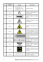 Preview for 12 page of Mondolfo Ferro Startline S 421 Operator'S Manual