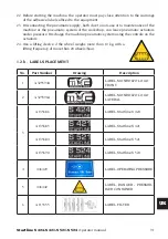 Preview for 91 page of Mondolfo Ferro Startline S 421 Operator'S Manual