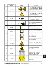 Preview for 173 page of Mondolfo Ferro Startline S 421 Operator'S Manual