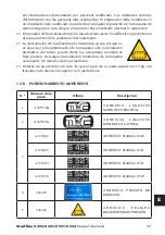 Preview for 331 page of Mondolfo Ferro Startline S 421 Operator'S Manual