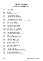 Preview for 106 page of Mondolfo Ferro TBE160 MATIC Operator'S Manual