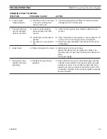 Preview for 49 page of Monessen Hearth HBDV300N/PSC7 User Manual