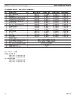 Preview for 54 page of Monessen Hearth HBDV300N/PSC7 User Manual