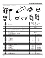 Preview for 45 page of Monessen Hearth SDV Series Installation And Operating Instructions Manual