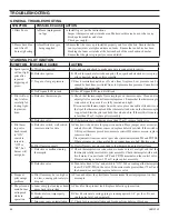 Preview for 54 page of Monessen Hearth SDV Series Installation And Operating Instructions Manual