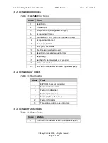 Preview for 33 page of Money Controls TSP157 Technical Manual