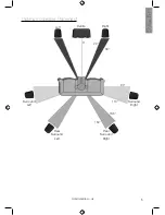 Preview for 7 page of Monitor Audio Vector Owner'S Manual