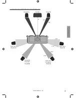 Preview for 27 page of Monitor Audio Vector Owner'S Manual