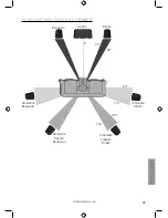 Preview for 67 page of Monitor Audio Vector Owner'S Manual