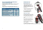 Preview for 21 page of MONIX Selecta M790001 Instructions For Use Manual