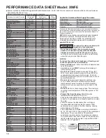 Preview for 18 page of Monogram Wine Sommelier ZIW303NPPII Owner'S Manual