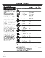 Preview for 7 page of Monogram ZV30S Installation Instructions Manual