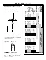 Preview for 8 page of Monogram ZV850 Installation Instructions Manual