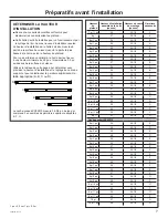 Preview for 31 page of Monogram ZV925 Installation Instructions Manual