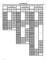 Preview for 3 page of Monogram ZX8D13SPXX Installation Instructions Manual