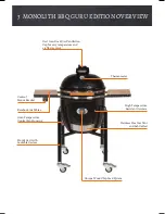 Preview for 5 page of monolith BBQ Guru Edition CLASSIC Manual