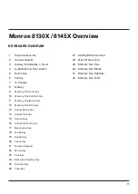 Preview for 11 page of Monroe 8130X User Manual