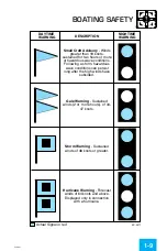 Preview for 13 page of Monterey Boats Cruiser 256 Owner'S Manual