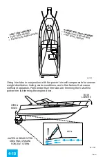 Preview for 46 page of Monterey Boats Cruiser 256 Owner'S Manual