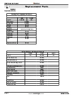 Preview for 42 page of Montigo H42-DF Installation & Maintenance Manual