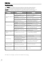 Preview for 24 page of montpellier MS175DBK Installation And Operating Instructions Manual