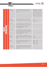 Preview for 35 page of MONTREL TECNOLOGIA ADR Multi 4000 Operation Manual