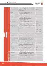 Preview for 38 page of MONTREL TECNOLOGIA ADR Multi 4000 Operation Manual