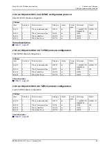 Preview for 53 page of Moog ACV Series User Manual