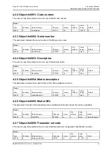 Preview for 68 page of Moog ACV Series User Manual