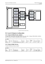 Preview for 130 page of Moog ACV Series User Manual