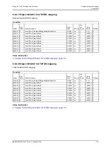 Preview for 144 page of Moog ACV Series User Manual