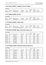 Preview for 150 page of Moog ACV Series User Manual