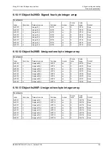 Preview for 151 page of Moog ACV Series User Manual