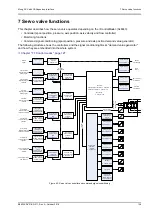 Preview for 153 page of Moog ACV Series User Manual