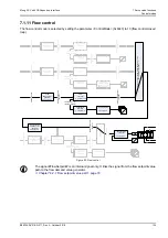 Preview for 161 page of Moog ACV Series User Manual