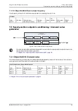 Preview for 163 page of Moog ACV Series User Manual