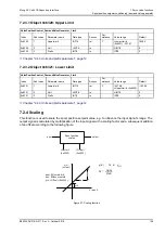 Preview for 165 page of Moog ACV Series User Manual