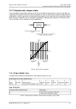 Preview for 174 page of Moog ACV Series User Manual