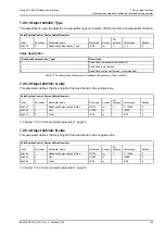 Preview for 177 page of Moog ACV Series User Manual