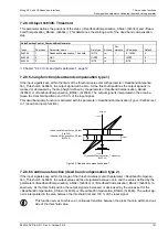 Preview for 178 page of Moog ACV Series User Manual