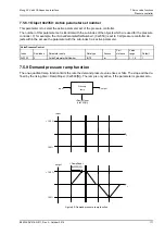 Preview for 198 page of Moog ACV Series User Manual