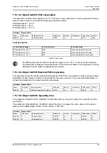 Preview for 274 page of Moog ACV Series User Manual