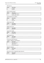 Preview for 276 page of Moog ACV Series User Manual